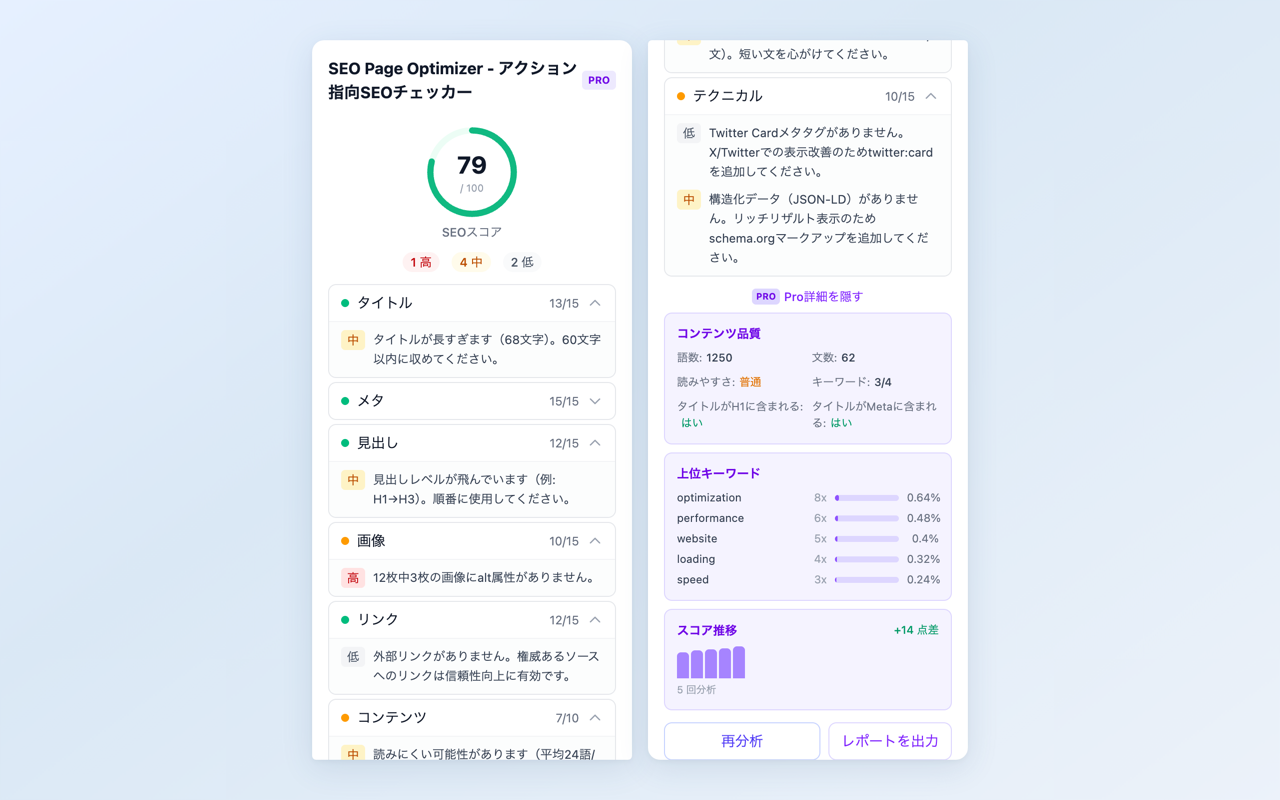 SEO Page Optimizer のテクニカルSEOチェック結果。canonical URL、Open Graphタグ、構造化データの検証を表示